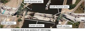 Collapsed deck truss section of 1-35W bridge