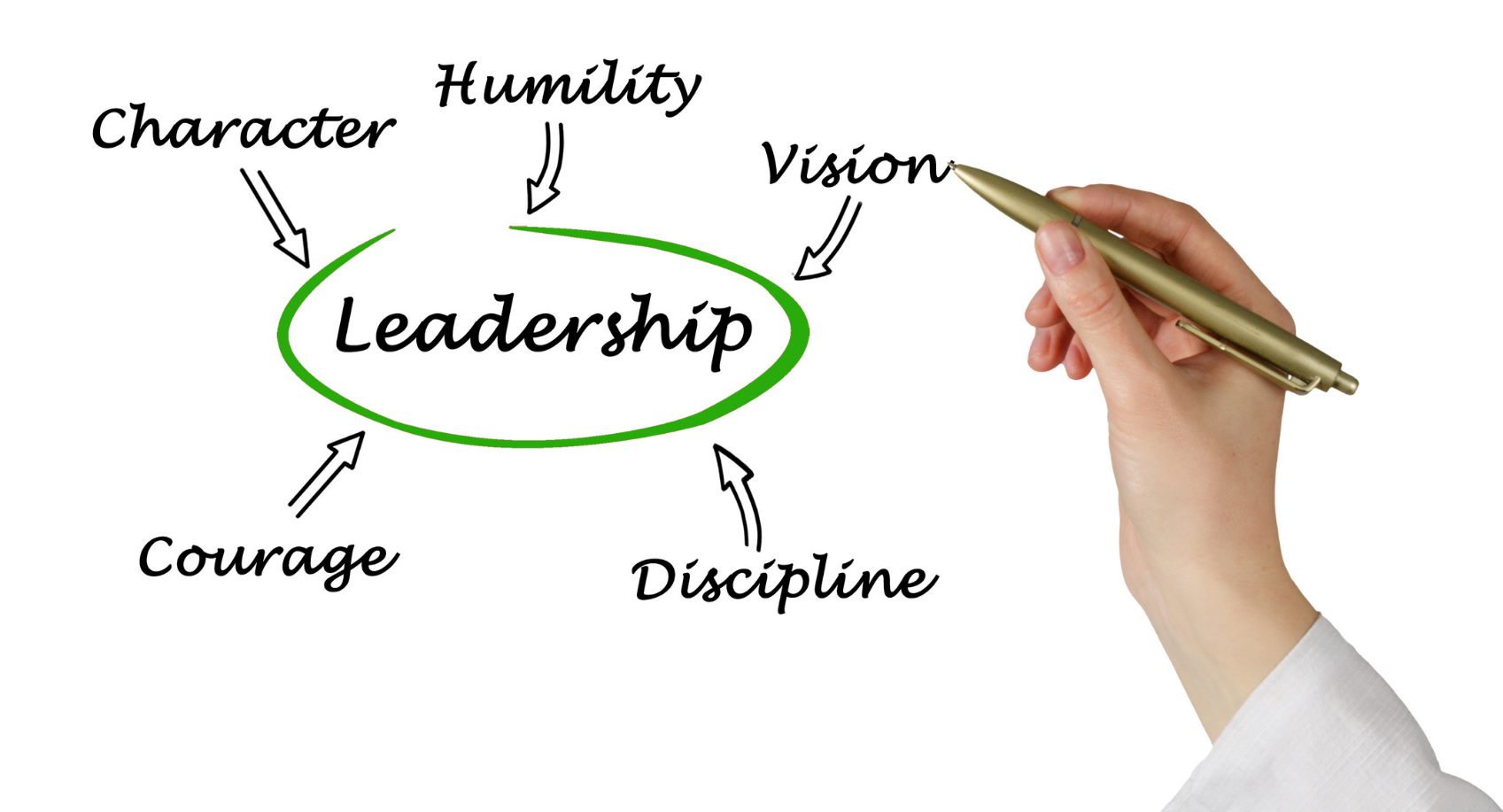 Essay On Spirit Of Leadership And Collaborative Leadership
