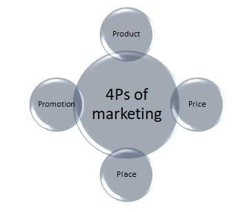 Strategic marketing plan for chillz flavoured drink marketing essay 06 picture