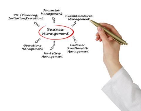 business managment