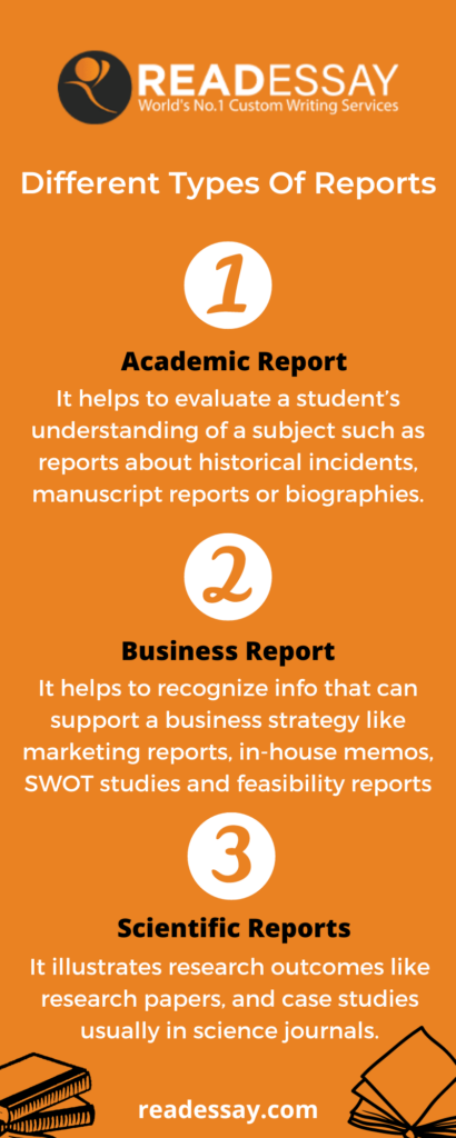 types of reports